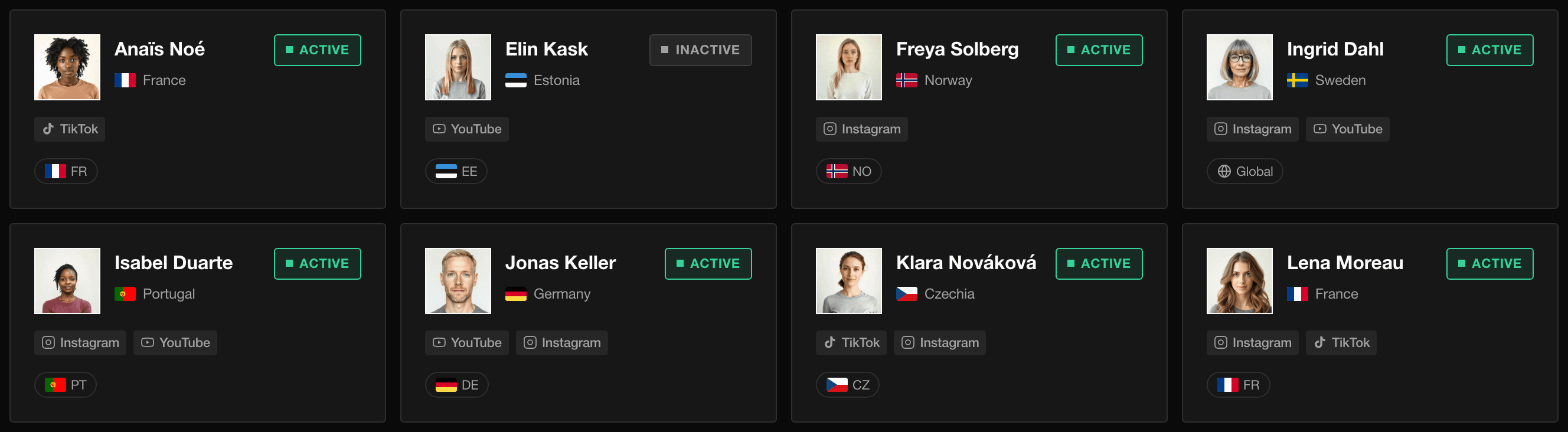 The Sightl creator roster listing creators with their market, platforms and status