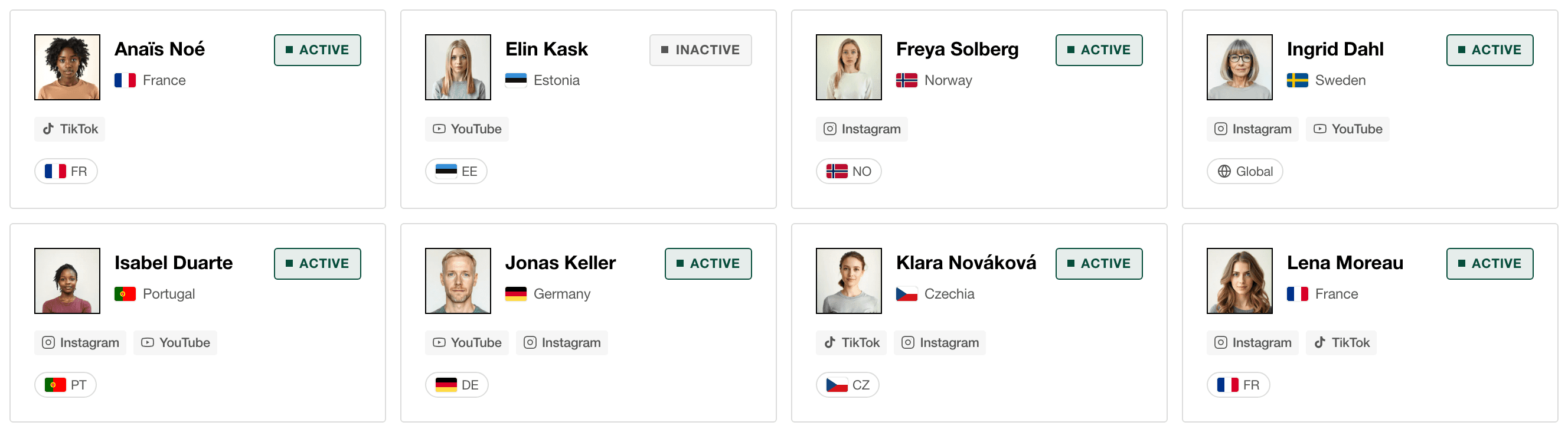 The Sightl creator roster listing creators with their market, platforms and status
